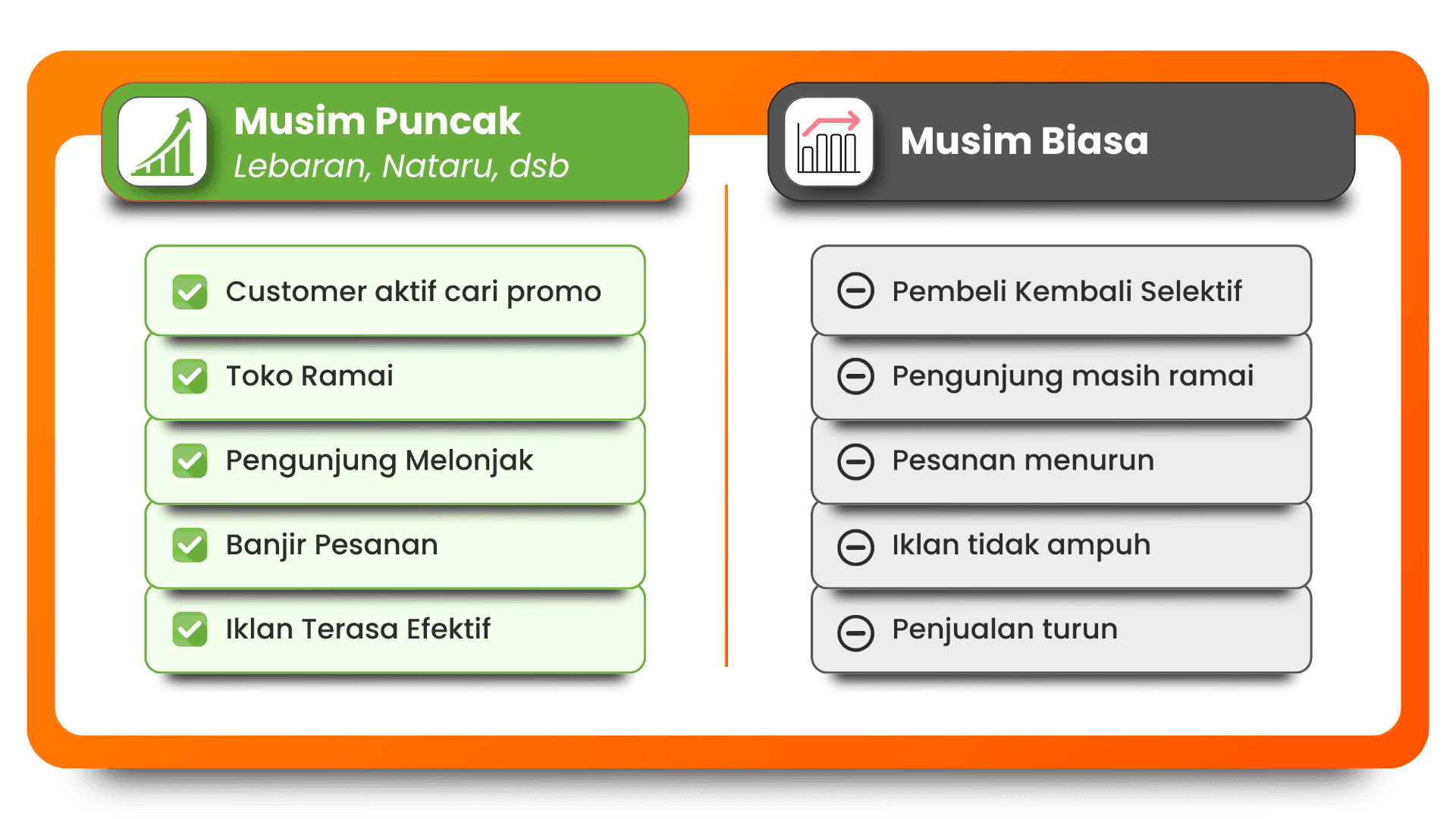 <p class="ql-align-center"><strong style="color: rgb(0, 0, 0); font-size: 18px;">Setiap Musim Punya Pola Belanja yang Sama. </strong></p><p class="ql-align-center"><strong style="color: rgb(0, 0, 0); font-size: 18px;">Apakah Strateginya Sama Juga?</strong></p>